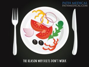 the-reason-why-diets-dont-work